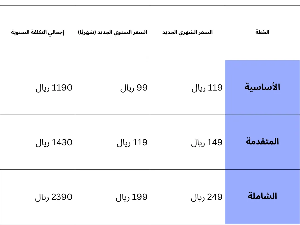 خطط أسعار وافق